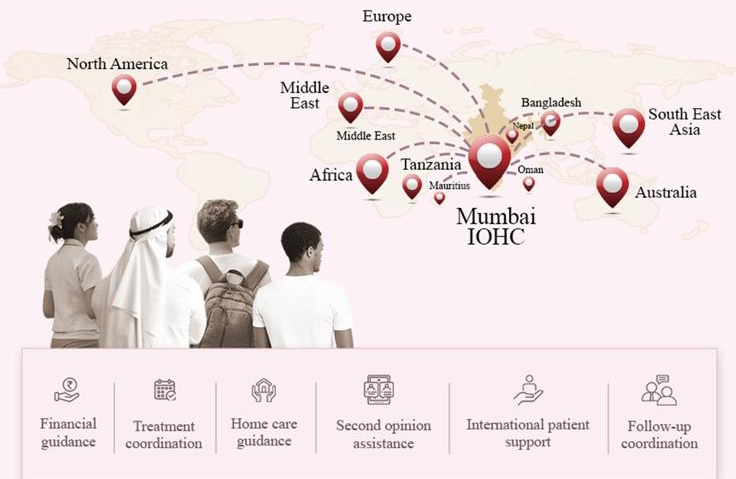 World map showing IOHC connections from Mumbai to North America, Europe, Africa, Middle East, South East Asia, and Australia
